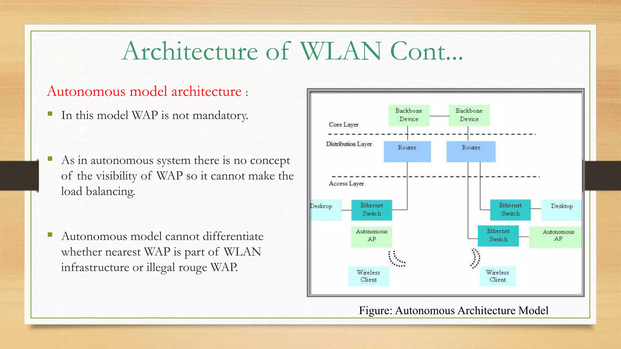 Architecture of WLAN Cont...
Autonomous model architecture :
 In this model WAP is not mandatory.
 As in autonomous system there is no concept
of the visibility of WAP so it cannot make the
load balancing.
 Autonomous model cannot differentiate
whether nearest WAP is part of WLAN
infrastructure or illegal rouge WAP.
Figure: Autonomous Architecture Model
 