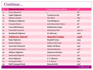 KANNADA NIGHANTU 1 8 visual data 6
