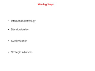 Winning Steps
• International strategy
• Standardization
• Customization
• Strategic Alliances
 