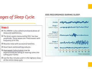tages of Sleep Cycle.
Stage-1
 This NREM is also called transitional phase of
sleep and wakefulness.
 The brain waves measured by EEG has low The brain waves measured by EEG has low
amplitude. These waves are Theta waves with
frequency of 4-7Hz
 Muscles relax with occasional twitches.
 Heart beat and breathing reduces.
 Hypnagogic hallucination may be
experienced(Like falling or hearing some one
calling your name).
 Last for few minutes and it is the lightest sleep
of the entire sleep cycle.
 
