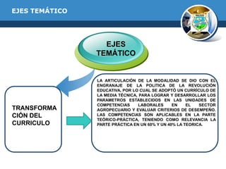 EJES TEMÁTICO

EJES
TEMÁTICO

TRANSFORMA
CIÓN DEL
CURRICULO

LA ARTICULACIÓN DE LA MODALIDAD SE DIO CON EL
ENGRANAJE DE LA POLITICA DE LA REVOLUCIÓN
EDUCATIVA, POR LO CUAL SE ADOPTÓ UN CURRÍCULO DE
LA MEDIA TÉCNICA, PARA LOGRAR Y DESARROLLAR LOS
PARAMETROS ESTABLECIDOS EN LAS UNIDADES DE
COMPETENCIAS
LABORALES
EN
EL
SECTOR
AGROPECUARIO Y EVALUAR CRITERIOS DE DESEMPEÑO.
LAS COMPETENCIAS SON APLICABLES EN LA PARTE
TEÓRICO-PRÁCTICA, TENIENDO COMO RELEVANCIA LA
PARTE PRÁCTICA EN UN 60% Y UN 40% LA TEORICA.

 