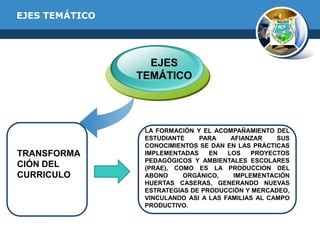 EJES TEMÁTICO

EJES
TEMÁTICO

TRANSFORMA
CIÓN DEL
CURRICULO

LA FORMACIÓN Y EL ACOMPAÑAMIENTO DEL
ESTUDIANTE
PARA
AFIANZAR
SUS
CONOCIMIENTOS SE DAN EN LAS PRÁCTICAS
IMPLEMENTADAS
EN
LOS
PROYECTOS
PEDAGÓGICOS Y AMBIENTALES ESCOLARES
(PRAE), COMO ES LA PRODUCCION DEL
ABONO
ORGÁNICO,
IMPLEMENTACIÓN
HUERTAS CASERAS, GENERANDO NUEVAS
ESTRATEGIAS DE PRODUCCIÓN Y MERCADEO,
VINCULANDO ASI A LAS FAMILIAS AL CAMPO
PRODUCTIVO.

 