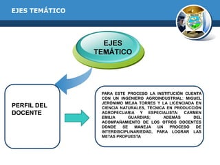EJES TEMÁTICO

EJES
TEMÁTICO

PERFIL DEL
DOCENTE

PARA ESTE PROCESO LA INSTITUCIÓN CUENTA
CON UN INGENIERO AGROINDUSTRIAL: MIGUEL
JERÓNIMO MEJIA TORRES Y LA LICENCIADA EN
CIENCIA NATURALES, TÉCNICA EN PRODUCCIÓN
AGROPECUARIA Y ESPECIALISTA: CARMEN
EMILIA
GUARDIAS;
ADEMÁS
DEL
ACOMPAÑAMIENTO DE LOS OTROS DOCENTES
DONDE
SE
MANEJA
UN
PROCESO
DE
INTERDISCIPLINARIEDAD, PARA LOGRAR LAS
METAS PROPUESTA

 