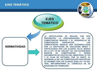 EJES TEMÁTICO

EJES
TEMÁTICO

N0RMATIVIDAD

LA ARTICULACIÓN SE REALIZA CON DOS
PROPÓSITOS: LA PROFUNDIZACIÓN DE LAS
COMPETENCIAS BÁSICAS Y EL DESARROLLO DE
COMPETENCIAS
ESPECIFICAS.
LAS
COMPETENCIAS BÁSICAS SON DESARROLLADAS
POR LA INSTITUCIÓN DE EDUCACIÓN MEDIA Y
FORTALECIDAS POR LOS ALIADOS, EN EL MARCO
DE LA LEY 115 DE 1994,ART 138, LOS ESTÁNDARES
BÁSICOS
DE
COMPETENCIAS,
Y
DEMÁS
DOCUMENTOS DE POLÍTICA DEL MINISTERIO, EL PEI
Y EL PLAN DE ESTUDIOS. POR SU PARTE, EL
DESARROLLO DE LAS COMPETENCIAS ESPECÍFICAS
ES ASUMIDO POR LOS ALIADOS SENA LEY 119 DEL
1994), IMPLEMENTANDO EL CURRÍCULO DE SU
PROGRAMA DE FORMACIÓN.

 