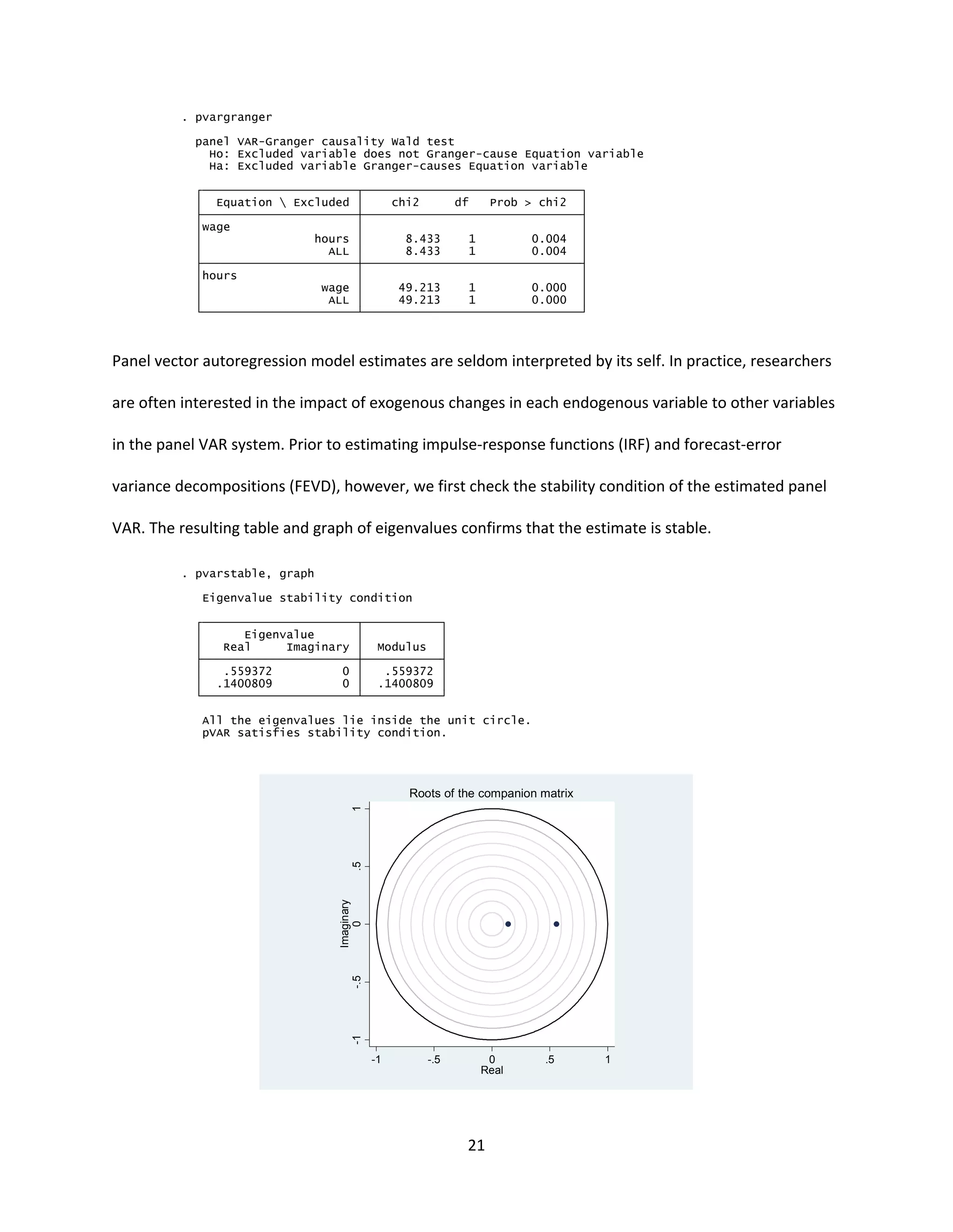 21
Panel vector autoregression model estimates are seldom interpreted by its self. In practice, researchers
are often interested in the impact of exogenous changes in each endogenous variable to other variables
in the panel VAR system. Prior to estimating impulse-response functions (IRF) and forecast-error
variance decompositions (FEVD), however, we first check the stability condition of the estimated panel
VAR. The resulting table and graph of eigenvalues confirms that the estimate is stable.
ALL 49.213 1 0.000
wage 49.213 1 0.000
hours
ALL 8.433 1 0.004
hours 8.433 1 0.004
wage
Equation  Excluded chi2 df Prob > chi2
Ha: Excluded variable Granger-causes Equation variable
Ho: Excluded variable does not Granger-cause Equation variable
panel VAR-Granger causality Wald test
. pvargranger
pVAR satisfies stability condition.
All the eigenvalues lie inside the unit circle.
.1400809 0 .1400809
.559372 0 .559372
Real Imaginary Modulus
Eigenvalue
Eigenvalue stability condition
. pvarstable, graph
-1-.50.51
Imaginary
-1 -.5 0 .5 1
Real
Roots of the companion matrix
 
