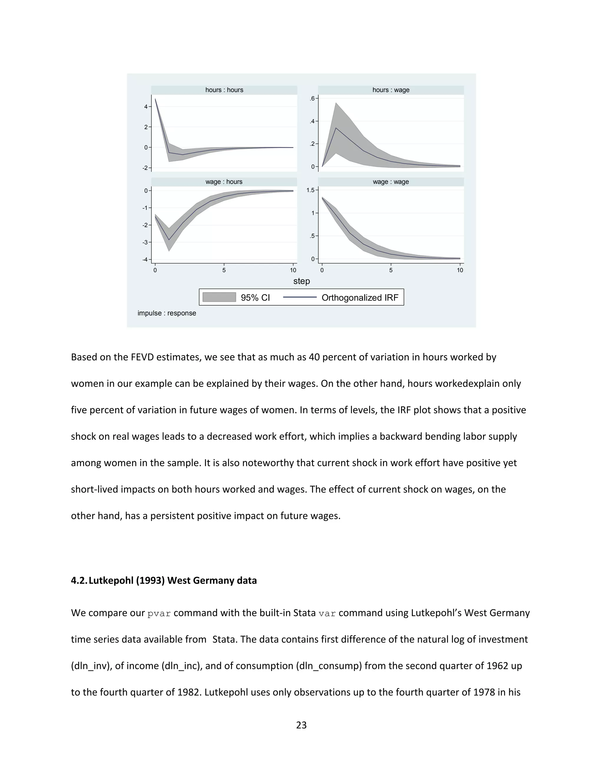 23
Based on the FEVD estimates, we see that as much as 40 percent of variation in hours worked by
women in our example can be explained by their wages. On the other hand, hours workedexplain only
five percent of variation in future wages of women. In terms of levels, the IRF plot shows that a positive
shock on real wages leads to a decreased work effort, which implies a backward bending labor supply
among women in the sample. It is also noteworthy that current shock in work effort have positive yet
short-lived impacts on both hours worked and wages. The effect of current shock on wages, on the
other hand, has a persistent positive impact on future wages.
4.2.Lutkepohl (1993) West Germany data
We compare our pvar command with the built-in Stata var command using Lutkepohl’s West Germany
time series data available from Stata. The data contains first difference of the natural log of investment
(dln_inv), of income (dln_inc), and of consumption (dln_consump) from the second quarter of 1962 up
to the fourth quarter of 1982. Lutkepohl uses only observations up to the fourth quarter of 1978 in his
-2
0
2
4
-4
-3
-2
-1
0
0
.2
.4
.6
0
.5
1
1.5
0 5 10 0 5 10
hours : hours
wage : hours
hours : wage
wage : wage
95% CI Orthogonalized IRF
step
impulse : response
 