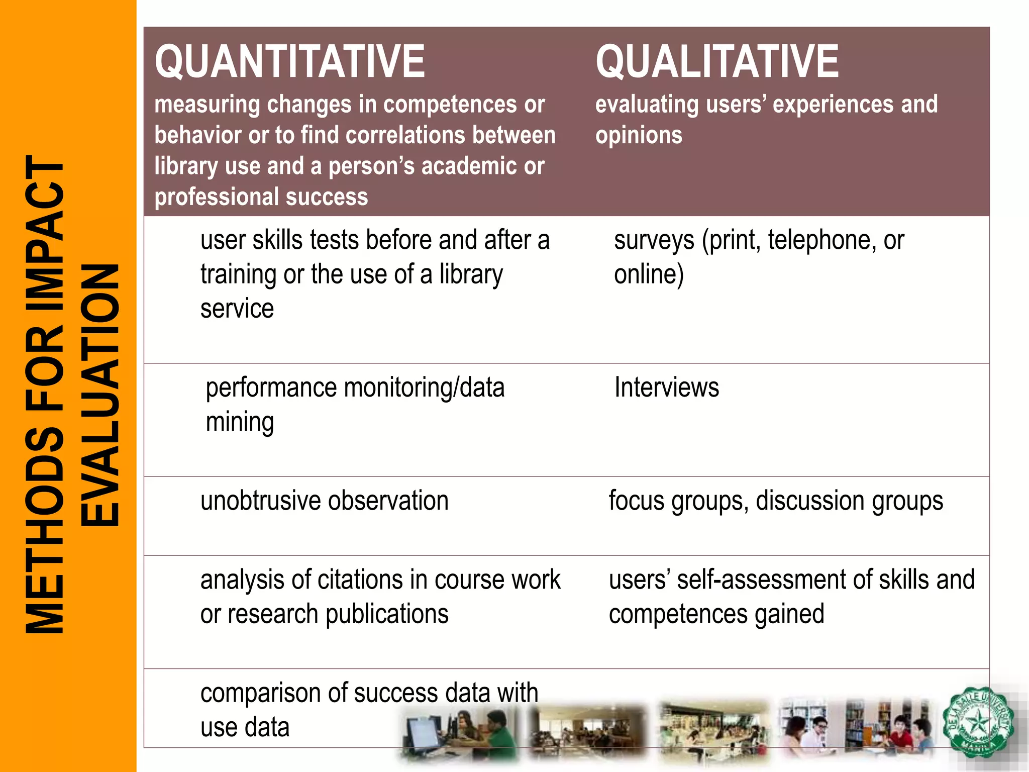 METHODSFORIMPACT
EVALUATION
QUANTITATIVE
measuring changes in competences or
behavior or to find correlations between
library use and a person’s academic or
professional success
QUALITATIVE
evaluating users’ experiences and
opinions
user skills tests before and after a
training or the use of a library
service
surveys (print, telephone, or
online)
performance monitoring/data
mining
Interviews
unobtrusive observation focus groups, discussion groups
analysis of citations in course work
or research publications
users’ self-assessment of skills and
competences gained
comparison of success data with
use data
 