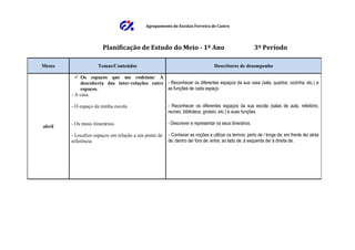 Agrupamento de Escolas Ferreira de Castro




                       Planificação de Estudo do Meio - 1º Ano                                         3º Período

Meses                Temas/Conteúdos                                           Descritores de desempenho

           Os espaços que me rodeiam/ À
            descoberta das inter-relações entre - Reconhecer os diferentes espaços da sua casa (sala, quartos, cozinha, etc.) e
            espaços.                            as funções de cada espaço.
        - A casa.

        - O espaço da minha escola.                   - Reconhecer os diferentes espaços da sua escola (salas de aula, refeitório,
                                                      recreio, biblioteca, ginásio, etc.) e suas funções.

        - Os meus itinerários.                        - Descrever e representar os seus itinerários.
abril
        - Localizo espaços em relação a um ponto de   - Conhecer as noções e utilizar os termos: perto de / longe de; em frente de/ atrás
        referência                                    de; dentro de/ fora de; entre; ao lado de; à esquerda de/ à direita de.
 