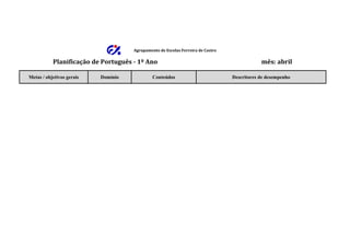 Agrupamento de Escolas Ferreira de Castro

           Planificação de Português - 1º Ano                                                mês: abril

Metas / objetivos gerais   Domínio            Conteúdos                          Descritores de desempenho
 