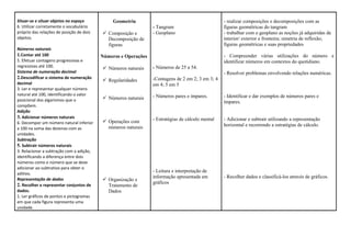 Situar-se e situar objetos no espaço           Geometria                                          - realizar composições e decomposições com as
6. Utilizar corretamente o vocabulário                          - Tangram                         figuras geométricas do tangram
próprio das relações de posição de dois    Composição e        - Geoplano                        - trabalhar com o geoplano as noções já adquiridas de
objetos.                                    Decomposição de                                       interior/ exterior e fronteira; simetria de reflexão;
                                            figuras                                               figuras geométricas e suas propriedades
Números naturais
1.Contar até 100                          Números e Operações                                     - Compreender várias utilizações do número e
5. Efetuar contagens progressivas e                                                               identificar números em contextos do quotidiano.
regressivas até 100.                                            - Números de 25 a 54.
                                           Números naturais
Sistema de numeração decimal                                                                      - Resolver problemas envolvendo relações numéricas.
2.Descodificar o sistema de numeração                           -Contagens de 2 em 2; 3 em 3; 4
                                           Regularidades
decimal                                                         em 4; 5 em 5
3. Ler e representar qualquer número
natural até 100, identificando o valor                          - Números pares e ímpares.        - Identificar e dar exemplos de números pares e
posicional dos algarismos que o            Números naturais
                                                                                                  ímpares.
compõem.
Adição
3. Adicionar números naturais                                   - Estratégias de cálculo mental   - Adicionar e subtrair utilizando a representação
6. Decompor um número natural inferior     Operações com
                                            números naturais                                      horizontal e recorrendo a estratégias de cálculo.
a 100 na soma das dezenas com as
unidades.
Subtração
5. Subtrair números naturais
3. Relacionar a subtração com a adição,
identificando a diferença entre dois
números como o número que se deve
adicionar ao subtrativo para obter o
                                                                - Leitura e interpretação de
aditivo.
Representação de dados
                                                                informação apresentada em         - Recolher dados e classificá-los através de gráficos.
                                           Organização e
                                                                gráficos
2. Recolher e representar conjuntos de      Tratamento de
dados.                                      Dados
1. Ler gráficos de pontos e pictogramas
em que cada figura representa uma
unidade.
 