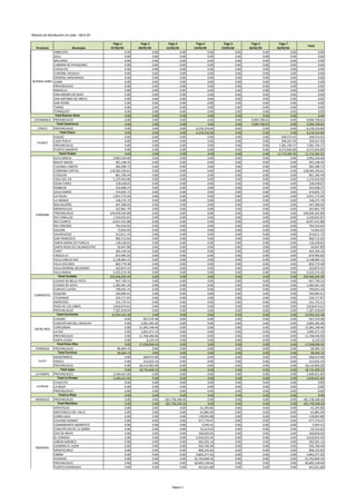 Provincia Municipio
Pago 1
07/05/20
Pago 2
09/05/20
Pago 3
12/05/20
Pago 4
14/05/20
Pago 5
19/05/20
Pago 6
26/05/20
Pago 7
26/05/20
Total
ARRECIFES 0.00 0.00 0.00 0.00 0.00 0.00 0.00 0.00
AZUL 0.00 0.00 0.00 0.00 0.00 0.00 0.00 0.00
BALCARCE 0.00 0.00 0.00 0.00 0.00 0.00 0.00 0.00
CARMEN DE PATAGONES 0.00 0.00 0.00 0.00 0.00 0.00 0.00 0.00
CHIVILCOY 0.00 0.00 0.00 0.00 0.00 0.00 0.00 0.00
CORONEL ROSALES 0.00 0.00 0.00 0.00 0.00 0.00 0.00 0.00
GENERAL MADARIAGA 0.00 0.00 0.00 0.00 0.00 0.00 0.00 0.00
JUNIN 0.00 0.00 0.00 0.00 0.00 0.00 0.00 0.00
PROVINCIALES 0.00 0.00 0.00 0.00 0.00 0.00 0.00 0.00
RAMALLO 0.00 0.00 0.00 0.00 0.00 0.00 0.00 0.00
SAN ANDRES DE GILES 0.00 0.00 0.00 0.00 0.00 0.00 0.00 0.00
SAN ANTONIO DE ARECO 0.00 0.00 0.00 0.00 0.00 0.00 0.00 0.00
SAN PEDRO 0.00 0.00 0.00 0.00 0.00 0.00 0.00 0.00
TANDIL 0.00 0.00 0.00 0.00 0.00 0.00 0.00 0.00
TORNQUIST 0.00 0.00 0.00 0.00 0.00 0.00 0.00 0.00
0.00 0.00 0.00 0.00 0.00 0.00 0.00 0.00
CATAMARCA PROVINCIALES 0.00 0.00 0.00 0.00 0.00 4,094,738.61 0.00 4,094,738.61
0.00 0.00 0.00 0.00 0.00 4,094,738.61 0.00 4,094,738.61
CHACO PROVINCIALES 0.00 0.00 0.00 6,219,316.84 0.00 0.00 0.00 6,219,316.84
0.00 0.00 0.00 6,219,316.84 0.00 0.00 0.00 6,219,316.84
ESQUEL 0.00 0.00 0.00 0.00 0.00 0.00 349,374.92 349,374.92
LAGO PUELO 0.00 0.00 0.00 0.00 0.00 0.00 209,267.93 209,267.93
PROVINCIALES 0.00 0.00 0.00 0.00 0.00 0.00 7,581,704.27 7,581,704.27
PUERTO MADRYN 0.00 0.00 0.00 0.00 0.00 0.00 3,572,934.89 3,572,934.89
0.00 0.00 0.00 0.00 0.00 0.00 11,713,282.01 11,713,282.01
ALTA GRACIA 2,962,526.66 0.00 0.00 0.00 0.00 0.00 0.00 2,962,526.66
BIALET MASSE 301,148.45 0.00 0.00 0.00 0.00 0.00 0.00 301,148.45
COLONIA CAROYA 282,289.72 0.00 0.00 0.00 0.00 0.00 0.00 282,289.72
CORDOBA CAPITAL 118,582,256.61 0.00 0.00 0.00 0.00 0.00 0.00 118,582,256.61
COSQUIN 861,783.44 0.00 0.00 0.00 0.00 0.00 0.00 861,783.44
CRUZ DEL EJE 1,275,914.96 0.00 0.00 0.00 0.00 0.00 0.00 1,275,914.96
DEAN FUNES 228,428.07 0.00 0.00 0.00 0.00 0.00 0.00 228,428.07
EMBALSE 323,008.37 0.00 0.00 0.00 0.00 0.00 0.00 323,008.37
JESUS MARIA 474,045.72 0.00 0.00 0.00 0.00 0.00 0.00 474,045.72
LA FALDA 2,051,775.94 0.00 0.00 0.00 0.00 0.00 0.00 2,051,775.94
LA GRANJA 146,575.79 0.00 0.00 0.00 0.00 0.00 0.00 146,575.79
MALAGUEÑO 447,280.05 0.00 0.00 0.00 0.00 0.00 0.00 447,280.05
MENDIOLAZA 261,861.79 0.00 0.00 0.00 0.00 0.00 0.00 261,861.79
PROVINCIALES 144,934,342.89 0.00 0.00 0.00 0.00 0.00 0.00 144,934,342.89
RIO CEBALLOS 1,520,035.87 0.00 0.00 0.00 0.00 0.00 0.00 1,520,035.87
RIO CUARTO 8,457,412.88 0.00 0.00 0.00 0.00 0.00 0.00 8,457,412.88
RIO TERCERO 792,554.65 0.00 0.00 0.00 0.00 0.00 0.00 792,554.65
SALDAN 72,042.05 0.00 0.00 0.00 0.00 0.00 0.00 72,042.05
SALSIPUEDES 313,611.74 0.00 0.00 0.00 0.00 0.00 0.00 313,611.74
SAN FRANCISCO 900,712.65 0.00 0.00 0.00 0.00 0.00 0.00 900,712.65
SANTA MARIA DE PUNILLA 128,328.65 0.00 0.00 0.00 0.00 0.00 0.00 128,328.65
SANTA ROSA DE CALAMUCHITA 50,047.89 0.00 0.00 0.00 0.00 0.00 0.00 50,047.89
TANTI 365,244.16 0.00 0.00 0.00 0.00 0.00 0.00 365,244.16
UNQUILLO 814,485.82 0.00 0.00 0.00 0.00 0.00 0.00 814,485.82
VILLA CARLOS PAZ 3,138,064.15 0.00 0.00 0.00 0.00 0.00 0.00 3,138,064.15
VILLA DOLORES 850,779.30 0.00 0.00 0.00 0.00 0.00 0.00 850,779.30
VILLA GENERAL BELGRANO 103,873.32 0.00 0.00 0.00 0.00 0.00 0.00 103,873.32
VILLA MARIA 3,325,574.39 0.00 0.00 0.00 0.00 0.00 0.00 3,325,574.39
293,966,005.99 0.00 0.00 0.00 0.00 0.00 0.00 293,966,005.99
CIUDAD DE BELLA VISTA 647,730.15 0.00 0.00 0.00 0.00 0.00 0.00 647,730.15
CIUDAD DE GOYA 1,283,461.34 0.00 0.00 0.00 0.00 0.00 0.00 1,283,461.34
CURUZU CUATIA 799,931.25 0.00 0.00 0.00 0.00 0.00 0.00 799,931.25
ESQUINA 250,082.61 0.00 0.00 0.00 0.00 0.00 0.00 250,082.61
ITUZAINGO 534,717.87 0.00 0.00 0.00 0.00 0.00 0.00 534,717.87
MERCEDES 331,725.51 0.00 0.00 0.00 0.00 0.00 0.00 331,725.51
PASO DE LOS LIBRES 3,818,974.61 0.00 0.00 0.00 0.00 0.00 0.00 3,818,974.61
PROVINCIALES 7,287,478.04 0.00 0.00 0.00 0.00 0.00 0.00 7,287,478.04
14,954,101.36 0.00 0.00 0.00 0.00 0.00 0.00 14,954,101.36
CHAJARI 0.00 567,579.48 0.00 0.00 0.00 0.00 0.00 567,579.48
CONCEPCION DEL URUGUAY 0.00 2,005,282.00 0.00 0.00 0.00 0.00 0.00 2,005,282.00
CONCORDIA 0.00 12,285,148.46 0.00 0.00 0.00 0.00 0.00 12,285,148.46
LA PAZ 0.00 1,005,471.23 0.00 0.00 0.00 0.00 0.00 1,005,471.23
PROVINCIALES 0.00 11,768,446.96 0.00 0.00 0.00 0.00 0.00 11,768,446.96
SANTA ELENA 0.00 6,120.33 0.00 0.00 0.00 0.00 0.00 6,120.33
0.00 27,638,048.45 0.00 0.00 0.00 0.00 0.00 27,638,048.45
FORMOSA PROVINCIALES 90,464.74 0.00 0.00 0.00 0.00 0.00 0.00 90,464.74
90,464.74 0.00 0.00 0.00 0.00 0.00 0.00 90,464.74
MONTERRICO 0.00 306,974.90 0.00 0.00 0.00 0.00 0.00 306,974.90
PERICO 0.00 313,633.24 0.00 0.00 0.00 0.00 0.00 313,633.24
PROVINCIALES 0.00 18,114,992.09 0.00 0.00 0.00 0.00 0.00 18,114,992.09
0.00 18,735,600.23 0.00 0.00 0.00 0.00 0.00 18,735,600.23
LA PAMPA PROVINCIALES 2,449,421.83 0.00 0.00 0.00 0.00 0.00 0.00 2,449,421.83
2,449,421.83 0.00 0.00 0.00 0.00 0.00 0.00 2,449,421.83
CHILECITO 0.00 0.00 0.00 0.00 0.00 0.00 0.00 0.00
LA RIOJA 0.00 0.00 0.00 0.00 0.00 0.00 0.00 0.00
PROVINCIALES 0.00 0.00 0.00 0.00 0.00 0.00 0.00 0.00
0.00 0.00 0.00 0.00 0.00 0.00 0.00 0.00
MENDOZA PROVINCIALES 0.00 0.00 181,728,248.20 0.00 0.00 0.00 0.00 181,728,248.20
0.00 0.00 181,728,248.20 0.00 0.00 0.00 0.00 181,728,248.20
APOSTOLES 0.00 0.00 0.00 41,293.86 0.00 0.00 0.00 41,293.86
ARISTOBULO DEL VALLE 0.00 0.00 0.00 61,881.04 0.00 0.00 0.00 61,881.04
CERRO AZUL 0.00 0.00 0.00 139,091.88 0.00 0.00 0.00 139,091.88
COLONIA WANDA 0.00 0.00 0.00 477,770.47 0.00 0.00 0.00 477,770.47
COMANDANTE ANDRESITO 0.00 0.00 0.00 5,945.41 0.00 0.00 0.00 5,945.41
CONCEPCION DE LA SIERRA 0.00 0.00 0.00 25,414.63 0.00 0.00 0.00 25,414.63
DOS DE MAYO 0.00 0.00 0.00 266,826.03 0.00 0.00 0.00 266,826.03
EL DORADO 0.00 0.00 0.00 5,910,055.45 0.00 0.00 0.00 5,910,055.45
JARDIN AMERICA 0.00 0.00 0.00 302,591.14 0.00 0.00 0.00 302,591.14
LEANDRO N. ALEM 0.00 0.00 0.00 505,766.40 0.00 0.00 0.00 505,766.40
MONTECARLO 0.00 0.00 0.00 906,232.82 0.00 0.00 0.00 906,232.82
OBERA 0.00 0.00 0.00 3,863,377.63 0.00 0.00 0.00 3,863,377.63
POSADAS 0.00 0.00 0.00 32,763,060.10 0.00 0.00 0.00 32,763,060.10
PROVINCIALES 0.00 0.00 0.00 30,683,138.66 0.00 0.00 0.00 30,683,138.66
PUERTO ESPERANZA 0.00 0.00 0.00 452,651.80 0.00 0.00 0.00 452,651.80
Total Formosa
JUJUY
CHUBUT
Montos de distribución sin sube - Abril-20
BUENOS AIRES
Total Buenos Aires
Total Catamarca
Total Chaco
LA RIOJA
Total Chubut
CORDOBA
Total Cordoba
CORRIENTES
Total Corrientes
ENTRE RÍOS
Total Entre Ríos
Total Jujuy
Total La Pampa
Total La Rioja
Total Mendoza
MISIONES
Página 1
 