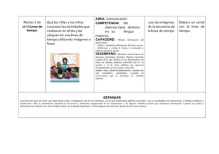 Martes 5 de
abril Linea de
tiempo.
Que las niñas y los niños
conozcan las actividades que
realizaran en el dia y las
ubiquen en una linea de
tiempo utilizando imágenes o
fotos
AREA: Comunicaciòn
COMPETENCIA: lee
diversos tipos detexto
en su lengua
materna.
CAPACIDAD: Obtiene información del
texto escrito.
• Infiere e interpreta información del texto escrito.
• Reflexiona y evalúa la forma, el contenido y
contexto del texto escrito.
DESEMPEÑO: Identifica características de
personas, personajes, animales, objetos o acciones
a partir de lo que observa en las ilustraciones, así
como de algunas palabras conocidas por él: su
nombre o el de otros, palabras que aparecen
frecuentemente en los cuentos, canciones,
rondas, rimas, anuncios publicitarios o carteles del
aula (calendario, cumpleaños, acuerdos de
convivencia) que se presentan en variados
soportes.
Lee las imágenes
de la secuencia de
la linea de tiempo.
Elabora un cartel
con la linea de
tiempo.
ESTANDAR
Lee15 diversos tipos de textos que tratan temas reales o imaginarios que le son cotidianos, en los que predominan palabras conocidas y que se acompañan con ilustraciones. Construye hipótesis o
predicciones sobre la información contenida en los textos y demuestra comprensión de las ilustraciones y de algunos símbolos escritos que transmiten información. Expresa sus gustos y
preferencias en relación a los textos leídos a partir de su propia experiencia. Utiliza algunas convenciones básicas de los textos escritos.
 