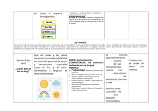 asi como la manera
de registrarlo.
• Reflexiona y evalúa la forma, el contenido y
contexto del texto escrito
COMPETENCIA: Identifica características
a partir de lo que observa en las ilustraciones, así
como de algunas palabras conocidas por él: días de
la semana.
ESTANDAR
Lee15 diversos tipos de textos que tratan temas reales o imaginarios que le son cotidianos, en los que predominan palabras conocidas y que se acompañan con ilustraciones. Construye hipótesis o
predicciones sobre la información contenida en los textos y demuestra comprensión de las ilustraciones y de algunos símbolos escritos que transmiten información. Expresa sus gustos y
preferencias en relación a los textos leídos a partir de su propia experiencia. Utiliza algunas convenciones básicas de los textos escritos.
Viernes 8 de
abril
¿Cómo está el
día de hoy?
Que las niñas y los niños
conozcan los estados del clima
asi como las prendas de vestir
y sensaciones corporales
como el frio y el calor.
Aprenderan a registrar el
clima diariamente
AREA: Comunicación
COMPETENCIA: Se comunica
oralmente en su lengua
materna.
 CAPACIDAD: Obtiene información del
texto oral.
 Infiere e interpreta información del texto oral.
 Adecúa, organiza y desarrolla el texto de
forma coherente y cohesionada.
 Utiliza recursos no verbales y paraverbales de
forma estratégica.
 Interactúa estratégicamente con distintos
interlocutores.
 Reflexiona y evalúa la forma, el contenido y
contexto del texto oral.
Se expresa
espontáneamente
a partir
de sus
conocimientos
previos, con
el propósito
de
interactuar con uno
o más
interlocutores
conocidos de
una
situación
comunicativa
Elaboración
el cartel del
clima con
dibujos
 