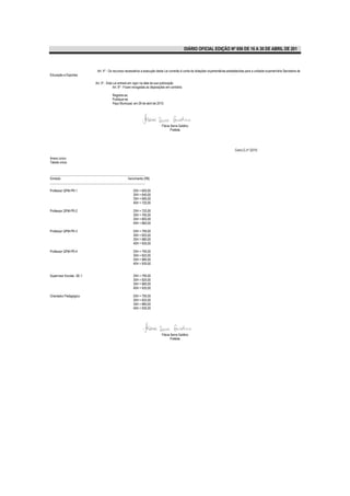 DIÁRIO OFICIAL EDIÇÃO Nº 856 DE 16 A 30 DE ABRIL DE 201



                             Art. 4º - Os recursos necessários à execução desta Lei correrão à conta de dotações orçamentárias estabelecidas para a unidade orçamentária Secretaria de
Educação e Esportes.

                            Art. 5º - Esta Lei entrará em vigor na data da sua publicação.
                                           Art. 6º - Ficam revogadas as disposições em contrário.

                                         Registre-se.
                                         Publique-se.
                                         Paço Municipal, em 26 de abril de 2010.




                                                                                Flávia Serra Galdino
                                                                                       Prefeita




                                                                                                                                    Cont.LC.nº 22/10

Anexo único
Tabela única


___________________________________________________________
Símbolo                                         Vencimento (R$)
___________________________________________________________

Professor QPM-PR-1                                       25H = 600,00
                                                         30H = 640,00
                                                         35H = 685,00
                                                         40H = 720,00

Professor QPM-PR-2                                       25H = 720,00
                                                         30H = 760,00
                                                         35H = 805,00
                                                         40H = 860,00

Professor QPM-PR-3                                       25H = 795,00
                                                         30H = 825,00
                                                         35H = 880,00
                                                         40H = 935,00

Professor QPM-PR-4                                       25H = 795,00
                                                         30H = 825,00
                                                         35H = 880,00
                                                         40H = 935,00


Supervisor Escolar, SE-1                                 25H = 795,00
                                                         30H = 825,00
                                                         35H = 880,00
                                                         40H = 935,00

Orientador Pedagógico                                    25H = 795,00
                                                         30H = 825,00
                                                         35H = 880,00
                                                         40H = 935,00




                                                                                Flávia Serra Galdino
                                                                                       Prefeita
 