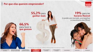 Dumppa - Apresentações para a Editora Abril - Femininas Populares