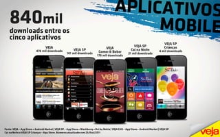 Dumppa - Apresentações para a Revista VEJA