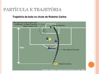 PARTÍCULA E TRAJETÓRIA Trajetória da bola no chute de Roberto Carlos  
