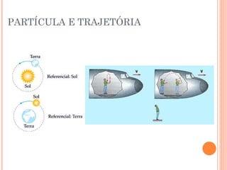 PARTÍCULA E TRAJETÓRIA 