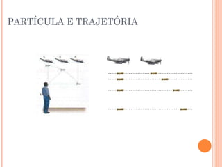 PARTÍCULA E TRAJETÓRIA 