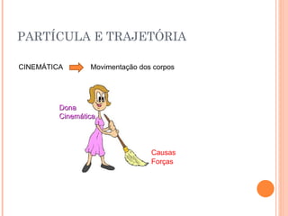 PARTÍCULA E TRAJETÓRIA CINEMÁTICA Movimentação dos corpos Causas Forças Dona Cinemática 