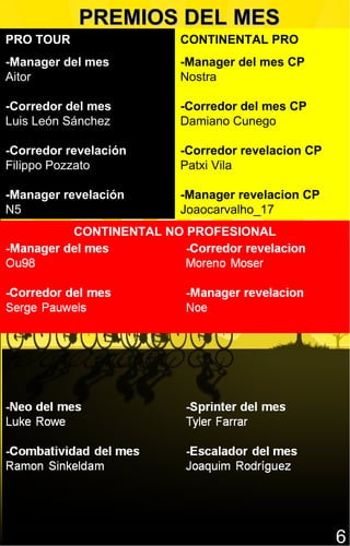 PREMIOS DEL MES
PRO TOUR                CONTINENTAL PRO
-Manager del mes        -Manager del mes CP
Aitor                   Nostra

-Corredor del mes       -Corredor del mes CP
Luis León Sánchez       Damiano Cunego

-Corredor revelación    -Corredor revelacion CP
Filippo Pozzato         Patxi Vila

-Manager revelación     -Manager revelacion CP
N5                      Joaocarvalho_17
           CONTINENTAL NO PROFESIONAL




                                                  76
 