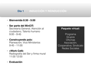 Día 1 INDUCCIÓN Y REINDUCCIÓN
• Bienvenida 8:30 - 9:00
• Ser parte del MinCIT:
Secretaría General; Atención al
ciudadano; Talento humano
9:00 - 9:45
• Construyendo país:
Planeación; Vice Ministerios
9:45 - 11:00
• +Work Café:
Radiografía del Ser y ﬁrma mural
11:00 12:00
• Evaluación
Paquete virtual:
Programa
Grupos
Oﬁcinas
Asociación;
Cooperativa; Sindicato
Redes Sociales
 