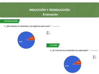 INDUCCIÓN Y REINDUCCIÓN
Evaluación
 