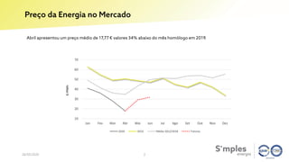 10
20
30
40
50
60
70
Jan Fev Mar Abr Mai Jun Jul Ago Set Out Nov Dez
2020 2019 Média 2012/2018 Futuros
 