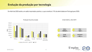 Hídrica
+ 87,9 %
Carvão
- 95,7 %
Gás Natural
+ 47,1 %
Eólica
- 6,3 %
 