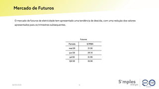  Mercado Ibérico de Eletricidade - Abril de 2020