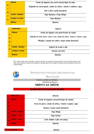 U
I
N
T
A
Almoço Creme de legumes com carne branca/Sopa de nabo
Empadão de carne (puré), salada de alface, tomate e abóbora, água
Kiwi e pêra cozida (berçário)
Lanche - berçário Papa Maizena e Papa Milupa
Lanche: 1 e 2 anos Papa Maizena
Reforço Bolacha
S
E
X
T
A
Suplemento Iogurte
Almoço Creme de legumes com peixe/Creme de feijão
Empadão de atum (arroz, atum e ovo), salada de alface, tomate e cenoura, água
Pêssego e ananás em calda e maçã cozida (berçário)
Lanche - berçário Iogurte de aroma e pão
Lanche: 1 e 2 anos Cereais com leite
Reforço Bolacha
Nota: a ementa pode sofrer alterações. O grupo do berçário, por questões de desenvolvimento tem uma ementa específica para
cada criança, mediante indicação do encarregado de educação. Depois da introdução dos alimentos sólidos acompanha a ementa dos
restantes grupos.
PATRONATO NOSSA SENHORA DA
BONANÇA
Creche e Jardim-de-Infância
Vila Praia de Âncora
EMENTA DA CRECHE
Semana de 18 a 22 de abril de 2016
S
E
G
U
N
D
A
Suplemento Bolacha
Almoço Creme de legumes com peixe/Sopa de repolho
Arroz de peixe, salada de alface, tomate e pepino, água
Banana e maçã cozida (berçário)
Lanche - berçário Papa Milupa
Lanche – 1 ano Papa Cerelac
Lanche – 2 anos Leite simples e pão com queijo
Reforço Bolacha
T Suplemento Bolacha
 