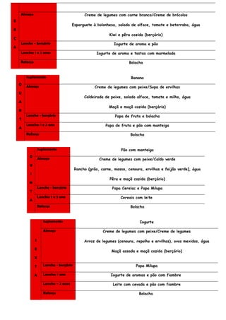 E
R
Ç
A
Almoço Creme de legumes com carne branca/Creme de brócolos
Esparguete à bolonhesa, salada de alface, tomate e beterraba, água
Kiwi e pêra cozida (berçário)
Lanche - berçário Iogurte de aroma e pão
Lanche: 1 e 2 anos Iogurte de aroma e tostas com marmelada
Reforço Bolacha
Q
U
A
R
T
A
Suplemento Banana
Almoço Creme de legumes com peixe/Sopa de ervilhas
Caldeirada de peixe, salada alface, tomate e milho, água
Maçã e maçã cozida (berçário)
Lanche - berçário Papa de fruta e bolacha
Lanche: 1 e 2 ano Papa de fruta e pão com manteiga
Reforço Bolacha
Q
U
I
N
T
A
Suplemento Pão com manteiga
Almoço Creme de legumes com peixe/Caldo verde
Rancho (grão, carne, massa, cenoura, ervilhas e feijão verde), água
Pêra e maçã cozida (berçário)
Lanche - berçário Papa Cerelac e Papa Milupa
Lanche: 1 e 2 ano Cereais com leite
Reforço Bolacha
S
E
X
T
A
Suplemento Iogurte
Almoço Creme de legumes com peixe/Creme de legumes
Arroz de legumes (cenoura, repolho e ervilhas), ovos mexidos, água
Maçã assada e maçã cozida (berçário)
Lanche - berçário Papa Milupa
Lanche: 1 ano Iogurte de aromas e pão com fiambre
Lanche – 2 anos Leite com cevada e pão com fiambre
Reforço Bolacha
 