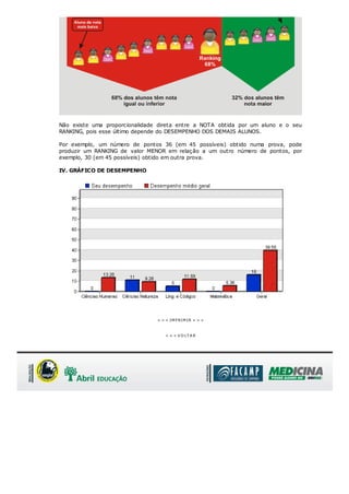 Não existe uma proporcionalidade direta entre a NOTA obtida por um aluno e o seu
RANKING, pois esse último depende do DESEMPENHO DOS DEMAIS ALUNOS.

Por exemplo, um número de pontos 36 (em 45 possíveis) obtido numa prova, pode
produzir um RANKING de valor MENOR em relação a um outro número de pontos, por
exemplo, 30 (em 45 possíveis) obtido em outra prova.

IV. GRÁFICO DE DESEMPENHO




                                < < < I M P RI M I R > > >



                                    < < < V O LT A R
 