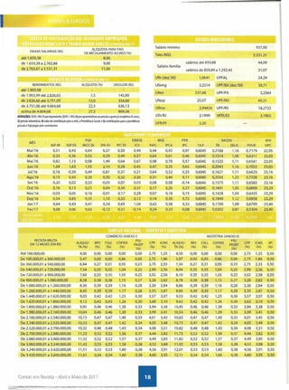 , I li'
Salário mínimo
FAIXASSALARIAIS(R$)
ALfQUOTAPARAFINS
DERECOLHIMENTOAOINSS(%)
Teto INSS
até 1.659,38 8,00
de 1.659,39 a 2.765,66 9,00 salários até 859,88 44,09
de 2.765,67 a 5.531,31 11,00
Salário-família
salários de 859,89 a 1.292,43 31,07
Ufir (dez.'OO) 1,0641 UPFAL 24,29
RENDIMENTOS(R$) DEDUZIR(R$) Ufemg 3,2514 UPF/BA (dez.'OO) 39,71
até 1.903,98
Uferr 337,48 UPF/PA 3,2364
de 1.903,99 até 2.826,65 7,5 142,80
de 2.826,66 até 3.751,05 15,0 354,80 Ufesp 25,07 UPF/RO 65,21
de 3.751,06 até 4.664,68 22,5 636,13
Ufirce 3,94424 UPF/RS 18,2722
acima de 4.664,68 27,S 869,36
DEDUÇÕES: 1) R$189,59 pordependente; 2) R$1.903,98 por aposentadoria ou pensão aquem já completou 65 anos; Ufir/RJ 3,1999 VRTEJES 3,1865
3) pensão alimentícia; 4) valor de contribuição para o mês, à Previdência Social;e 5) contribuições para a previdência
UFR/PI 3,20
privada e Fapipagas pelo contribuinte.
MÊS
FGV DIEESE FIPE BACEN SFH
IGP-M IGP-DI INCC-DI IPA-DI IPC-DI ICV INPC IPCA IPC TJLP TR SEUC POUPo UPC
Mar:16 0,51 0,43 0,64 0,37 0,50 0,44 0,44 0,43 0,97 0,6045 0,2168 1,16 0,7179 22,95
Abr:16 0,33 0,36 0,55 O,~9 0,49 0,57 0,64 0,61 0,46 0,6045 ..
0,1314 1,06 0,6311 23,05
Mai:16 0,82 1,13 0,08 1,49 0,64 0,67 0,98 0,78 0,57 0,6045 0,1533 1,11 0,6541 23,05
Jun:16 1,69 1,63 1,93 2,10 0,26 0,45 0,47 0,35 0,65 0,6045 0,2043 1,16 0,7053 23,05
Jul:16 0,18 -0,39 0,49 -0,81 0,37 0,21 0,64 0,52 0,35 0,6045 0,1621 1,11 0,6629 23,16
Ago:16 0,15 0,43 0,29 0,50 0,32 0,36 0,31 0,44 0,11 0,6045 0,2545 1,22 0,7558 23,16
Set:16 0,20 0,03 0,33 -0,03 0,07 0,03 0,08 0,08 -0,14 0,6045 0,1575 1,11 0,6583 23,16
Out:16 0,16 0,13 0,21 0,04 0,34 0,37 0,17 0,26 0,27 0,6045 0,1601 1,05 0,6609 23,29
Nov:16 -0,03 0,05 0,16 -0,01 0,17 0,28 0,07 0,18 0,15 0,6045 0,1428 1,04 0,6435 23,29
Dez:16 0,54 0,83 0,35 1,10 0,33 0,12 0,14 0,30 0,72 0,6045 .. 0,1849 1,12 0,6858 23,29
Jan:17 0,64 0,43 0,41 0,34 0,69 1,04 0,42 0,38 0,32 0,6045 0,1700 1,09 0,6709 23,40
Fev:17 0,08 0,06 0,65 -0,12 0,31 -0,14 0,271 0,33 -0,08 0,6045 0,0302 0,87 0,5304 23,40
COMÉRCIO(ANEXOI) INDÚSTRIA(ANEXO11)
RECEITABRUTA
ALíQUO-
PIS/
ALfQUO-
PIS/
EM12 MESES(EMR$) IRPJ CSLL COFINS
PASEP
CPP ICMS IRPJ CSLL COFINS
PASEP
CPP ICMS IPI
TA(%) (%) (%) (%) (%) (%) (%) TA(%) (%) (%) (%)
(%)
(%) (%) (%)
Até 180.000,00 4,00 0,00 0,00 0,00 0,00 2,75 1,25 4,50 0,00 0,00 0,00 0,00 2,75 1,25 0,50
De 180.000,01 a 360.000,00 5,47 0,00 0,00 0,86 0,00 2,75 1,86 5,97 0,00 0,00 0,86 0,00 2,75 1,86 0,50
De 360.000,01 a 540.000,00 6,84 0,27 0,31 0,95 0,23 2,75 2,33 7,34 0,27 0,31 0,95 0,23 2,75 2,33 0,50
De 540.000,01 a 720.000,00 7,54 0,35 0,35 1,04 0,25 2,99 2,56 8,04 0,35 0,35 1,04 0,25 2,99 2,56 0,50
De 720.000,01 a 900.000,00 7,60 0,35 0,35 1,05 0,25 3,02 2,58 8,10 0,35 0,35 1,05 0,25 3,02 2,58 0,50
De 900.000.D1 a 1.080.000,00 8,28 0,38 0,38 1,15 0,27 3,28 2,82 8,78 0,38 0,38 1,15 0,27 3,28 2,82 0,50
De 1.080.000,01 a 1.260.000,00 8,36 0,39 0,39 1,16 0,28 3,30 2,84 8,86 0,39 0,39 1,16 0,28 3,30 2,84 0,50
De 1.260.000,01 a 1.440.000,00 8,45 0,39 0,39 1,17 0,28 3,35 2,87 8,95 0,39 0,39 1,17 0,28 3,35 2,87 0,50
De 1.440.000,01 a 1.620.000,00 9,03 0,42 0,42 1,25 0,30 3,57 3,07 9,53 0,42 0,42 1,25 0,30 3,57 3,07 0,50
De 1.620.000,01 a 1.800.000,00 9,12 0,43 0,43 1,26 0,30 3,60 3,10 9,62 0,42 0,42 1,26 0,30 3,62 3,10 0,50
De 1.800.000,01 a 1.980.000,00 9,95 0,46 0,46 1,38 0,33 3,94 3,38 10,45 0,46 0,46 1,38 0,33 3,94 3,38 0,50
De 1.980.000,01 a 2.160.000,00 10,04 0,46 0,46 1,32 0,33 3,99 3,41 10,54 0,46 0,46 1,39 0,33 3,99 3,41 0,50
De 2.160.000,01 a 2.340.000,00 10,13 0,47 0,47 1,40 0,33 4,01 3,45 10,63 0,47 0,47 1,40 0,33 4,01 3,45 0,50
De 2.340.000,01 a 2.520.000,00 10,23 0,47 0,47 1,42 0,34 4,05 3,48 10,73 0,47 0,47 1,42 0,34 4,05 3,48 0,50
De 2.520.000,01 a 2.700.000,00 10,32 0,48 0,48 1,43 0,34 4,08 3,51 10,82 0,48 0,48 1,43 0,34 4,08 3,51 0,50
De 2.700.000,01 a 2.880.000,00 11,23 0,52 0,52 1,56 0,37 4,44 3,82 11,73 0,52 0,52 1,56 0,37 4,44 3,82 0,50
De 2.880.000,01 a 3.060.000,00 11,32 0,52 0,52 1,57 0,37 4,49 3,85 11,82 0,52 0,52 1,57 0,37 4,49 3,85 0,50
De 3.060.000,01 a 3.240.000,00 11,42 0,53 0,53 1,58 0,38 4,52 3,88 11,92 0,53 0,53 1,58 0,38 4,52 3,88 0,50
De 3.240.000,01 a 3.420.000,00 11,51 0,53 0,53 1,60 0,38 4,56 3,91 12,01 0,53 0,53 1,60 0,38 4,56 3,91 0,50
De 3.420.000,01 a 3.600.000,00 11,çl •. 0,54 0,54 1,60 0,38 4,60 3,95 l2,11 0,54 0,54 1,60 0,38 4,60 3,95 0,50
Contas em Revista - Abril e Maio de 2017
 