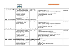 6
DUA: Emplear imágenes como apoyo para promover la comprensión
› Resuelven problemas que
involucran sumas o restas en
el ámbito hasta 20 en
contextos familiares.
› Crean problemas
matemáticos para sumas o
restas dadas.
16-04 10 Exploran totales de 3-4-5.
Utilizan animales de goma para poner en diferentes
maneras y formar los diferentes números.
Completan oraciones numéricas.
60-61-62-63.
Formativa
DUA: . Emplear imágenes como apoyo para promover la comprensión
› Componen y descomponen
cantidades hasta 10 de
manera simbólica.
17-4 11
Exploran totales de 3-4-5.
Utilizan animales de goma para poner en diferentes
maneras y formar los diferentes números.
Completan oraciones numéricas.
60-61-62-63.
Estudiantes
DUA: . Enseñar estrategias para resolver problemas y/o situaciones desafiantes.
› Resuelven problemas que
involucran sumas o restas en
el ámbito hasta 20 en
contextos familiares.
› Crean problemas
matemáticos para sumas o
restas dadas.
19-4 12 TALLER
Usar palos de helados usan 2 vasos
ponen en dos vasos la cantidad de helados que muestra
el dibujo (2-3-4-5), toman todos los palos, cuentan,
dibujan y escriben el total. 64-65-66-67.
Practican sumas con dibujos.
Pág.68-69.
Formativa
DUA: . Presentar ejemplos que promuevan la generalización y la transferencia
› Resuelven problemas que
involucran sumas o restas en
el ámbito hasta 20 en
contextos familiares.
22-4 13 Sumar con fichas
Pág. 70-71
Practican sumas hasta 5 con fichas
Pág. 72-73
 