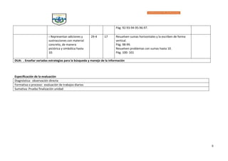 8
Pág. 92-93-94-95-96-97.
› Representan adiciones y
sustracciones con material
concreto, de manera
pictórica y simbólica hasta
10.
29-4 17 Resuelven sumas horizontales y la escriben de forma
vertical.
Pág. 98-99.
Resuelven problemas con sumas hasta 10.
Pág. 100- 101
DUA: . Enseñar variadas estrategias para la búsqueda y manejo de la información
Especificación de la evaluación
Diagnóstica: observación directa
Formativa o proceso: evaluación de trabajos diarios
Sumativa: Prueba finalización unidad
 