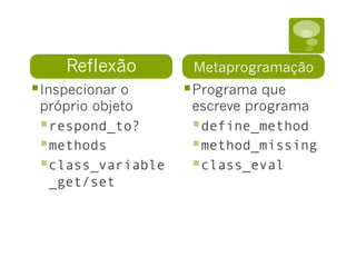 Reflexão
§ Inspecionar o
próprio objeto
§ respond_to?
§ methods
§ class_variable
_get/set
Metaprogramação
§ Programa que
escreve programa
§ define_method
§ method_missing
§ class_eval
 