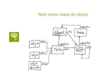 Nota sobre mapa do objeto
 