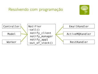 Resolvendo com programação
Controller
Model
Worker
Notifier
-sell()
notify_client
notify_manager
notify_app1
-out_of_stock()
EmailHandler
ActiveMQHandler
RestHandler
 