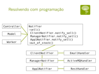 Resolvendo com programação
Controller
Model
Worker
Notifier
-sell()
ClientNotifier.notify_sell()
ManagerNotifier.notify_sell()
App1Notifier.notify_sell()
-out_of_stock()
EmailHandler
ActiveMQHandler
RestHandler
ClientNotifier
ManagerNotifier
App1Notifier
 