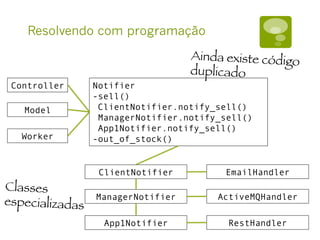Resolvendo com programação
Controller
Model
Worker
Notifier
-sell()
ClientNotifier.notify_sell()
ManagerNotifier.notify_sell()
App1Notifier.notify_sell()
-out_of_stock()
EmailHandler
ActiveMQHandler
RestHandler
ClientNotifier
ManagerNotifier
App1Notifier
Classes
especializadas
Ainda existe código
duplicado
 
