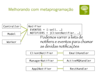 Melhorando com metaprogramação
Controller
Model
Worker
Notifier
EVENTOS = [:sell, …]
NOTIFIERS = [ClientNotifier, …]
EmailHandler
ActiveMQHandler
RestHandler
ClientNotifier
ManagerNotifier
App1Notifier
Podemos varrer a lista de
notiﬁers e eventos para chamar
as devidas notiﬁcações
 