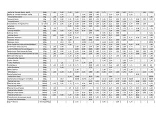 Molho de Tomate Quero sachê 340g 1,65 1,69 1,49 1,89 - 1,39 1,89 1,75 - 1,59 1,65 1,79 1,45 2,19
Molho de Tomate Pomarola sachê 340g - 1,85 - 3,84 2,99 2,89 - 2,69 2,19 - 2,49 - - -
Tempero Mais Sabor 60g 2,79 2,29 - 2,98 2,98 2,49 3,19 - 2,62 - - - - - 2,35
Tempero Sazón 60g 2,99 2,89 2,85 3,49 3,54 3,49 4,59 3,35 3,42 3,29 3,09 3,29 3,48 2,99 3,15
Tempero Arisco 50g 1,29 2,75 2,19 4,19 3,68 3,19 3,59 3,95 3,28 2,89 1,19 _ 3,98 - -
Knor Sabores (Frango/Carne) 12 cubos 2,75 2,85 2,98 2,89 2,99 2,79 3,59 2,95 2,52 2,39 3,59 2,49 1,68 2,99 -
Sal Lebre 1kg - - 0,95 1,65 1,54 1,29 1,55 1,25 1,05 1,19 1,09 1,19 - - 1,09
Sal Marlin 1kg 1,29 - - 1,49 1,34 - - 1,25 1,35 1,29 1,25 1,19 1,28 1,1 2,25
Ketchup Hellmans 380g 8,65 7,05 4,99 8,95 8,28 5,69 9,99 - 7,98 7,99 7,55 - 7,98 - -
Ketchup Heinz 397g - - 7,59 9,59 - 6,99 - 7,95 8,42 7,99 - - - - 9,55
ketchup Quero 400g 3,65 3,05 2,99 - - - 3,95 3,75 3,29 3,49 3,09 - - - 3,59
Maionese Hellmans 500g - 7,89 7,99 8,98 - 6,49 9,89 8,95 5,29 7,55 8,75 6,78 7,45 7,95
Maionese Arisco 500g - 4,2 3,89 - 4,04 3,69 4,15 - 4,12 3,99 3,29 3,45 - - 3,99
Maionese Heinz 400g - 10,9 10,5 - 10,38 11,49 - 11,49 10,24 9,99 - - - - 10,99
Atum Gomes da Costa em óleo/pedaços 120g - 4,99 4,99 - 4,58 - 7,69 7,95 5,49 5,39 8,35 6,99 4,38 3,85
Sardinha em Óleo Coqueiro 125g 2,69 2,99 - 2,98 2,98 2,39 3,89 2,95 2,88 2,99 2,69 3,19 2,9 2,69
Sardinha Molho de Tomate Coqueiro 125g 2,69 3,45 - 2,98 2,98 2,39 3,89 2,95 2,88 2,99 2,69 3,19 2,9 2,69
Sardinha em Óleo Gomes da Costa 125g 2,89 2,85 2,35 2,89 3,08 2,99 3,89 3,15 2,99 2,99 2,85 3,25 2,83 2,95 2,99
Sardinha Molho de Tomate Gomes da Costa 125g 2,85 2,89 2,35 2,89 3,08 2,39 3,89 3,15 3,12 - 2,85 3,35 2,68 2,95 2,99
Milho e Ervilha Quero 200g 2,39 - 1,59 2,25 - - 2,19 2,25 1,75 1,99 1,89 2,19 - 2,19 1,99
Milho e Ervilha Oderich 200g - - - 1,79 2,59 - - 1,85 1,73 - 1,89 - - 1,69
Ervilha Oderich 200g - - - 1,65 - - - 1,49 1,69 - 1,59 1,69 - - 1,45
Ervilha Predilecta 200g - 1,6 - - 1,79 1,79 - - 1,55 - 1,49 - - - -
Erviha Quero 200g 1,69 1,39 1,59 1,75 - 2,09 2,29 1,65 1,44 1,69 1,49 1,85 - 1,85 1,5
Milho Predilecta 200g - 1,49 - - - 1,79 - - 1,69 - 1,75 - - 1,75
Milho Oderich 200g - - 1,99 - - - 1,99 1,57 - 1,79 1,99 - 1,75
Milho Quero 200g 2,29 1,59 1,35 2,39 1,85 1,89 1,85 1,99 1,94 1,69 1,75 1,99 - 2,15 1,79
Azeite Salada (lata) 500g - - - - - - - - - - 8,28 - -
Azeite Olívia (lata) 500g - - 6,49 15,49 - 8,19 7,49 - 26,9 - - - - - 24,99
Azeite Gallo (embalagem vermelha) 500g - 18,9 - 20,98 20,78 21,59 - 21,50 17,95 17,99 17,99 23,19 - 18,35 18,99
Óleo de Soja Liza 900ml - 3,68 4,15 - 4,19 4,25 8,25 4,69 4,79 6,99 4,79 4,48 3,95 8,35
Óleo de Soja Soya 900ml 4,59 3,95 3,79 4,29 4,48 4,49 4,15 4,95 4,79 4,99 4,49 4,45 3,5 4,19 4,79
Óleo de Soja Primor 900ml - - 4,48 - - - _ 4,85
Óleo de Girassol Salada 900ml 7,69 - 6,7 6,89 6,93 - 7,15 7,25 6,69 6,99 6,65 7,25 6,93 6,45 6,59
Óleo de Milho Salada 900ml 7,69 - - 6,89 - 6,89 7,15 7,25 6,74 6,99 6,79 7,09 6,93 6,75 6,59
Óleo de Canola Salada 900ml 8,19 - - 7,59 8,58 8,19 8,45 7,95 7,25 7,49 7,29 8,29 8,24 6,99 8,35
Óleo de Canola Liza 900ml 8,35 7,85 7,99 7,98 8,28 7,99 - 8,95 8,41 8,99 7,79 8,75 8,12 8,35
Chamyto leite fermentado Nestlé 450g - - 3,15 5,65 4,54 4,19 5,99 4,75 5,56 5,99 - 6,55 5,88 6 8,99
Paulista leite fermentado 450g - - - - 4,39 - - - - - - - - -
Iogurte Batavo Bandeja/540g - - - 3,55 - - - 3,95 - 3,59 - 3,25 - - -
 