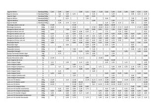 Iogurte Ninho Bandeja/600g 5,39 3,99 3,89 3,98 5,11 5,45 5,20 5,66 5,99 5,19 5,99 3,98 6,55 5,19
Iogurte Danone Bandeja/540g - 4,8 5,09 6,45 - - 5,35 - - 5,39 - - 4,98 6,55 6,39
Iogurte Vigor Bandeja/540g - 3,7 3,95 - - 5,29 5,35 - - 5,99 - - -
Iogurte Molico Bandeja/600g - 8,55 - - 7,99 - - 9,96 - - 7,98 - 6,99
Iogurte Betânia Bandeja/540g - 2,75 - - - - 2,99 - 2,99 - - 3,18 - 2,99
Iogurte Nestlé Bandeja/540g - 3,99 3,79 4,19 - - - - 5,26 5,99 5,19 - 4,88 - 6,69
Manteiga Lebom com sal 500g 17,09 - - 17,49 - - - 18,50 18,25 18,99 - - - - 18,99
Manteiga Itacolomy 500g 19,89 - - 19,98 - - 17,99 18,50 20,35 17,99 17,15 19,49 - 17,49 18,99
Margarina Becel com sal 500g 8,29 - 7,38 8,49 - 6,59 9,09 9,95 7,57 7,99 7,19 8,85 - - 7,49
Margarina Becel sem sal 500g - - 8,49 6,98 6,59 x - 7,75 7,19 8,85 - - 8,55
Margarina Delícia com sal 500g 4,19 - 4,5 4,59 4,72 - x 4,45 4,45 4,59 4,29 4,89 4,64 4,29 4,79
Margarina Qualy com sal 500g 6,19 - 5,38 3,79 7,26 4,99 5,95 6,25 5,99 5,99 6,85 6,08 6,39
Margarina Deline com sal 500g 2,99 - 3,58 3,49 3,98 4,14 4,71 3,49 3,89 3,49 2,89 3,85 4,14 3,35 3,59
Margarina Primor com sal 500g 3,59 - 3,38 3,65 3,24 3,49 4,49 3,65 3,49 3,79 3,39 - - - 3,65
Requeijão Nestlé 200g 4,99 - - 6,98 6,68 6,39 8,43 5,19 7,26 7,49 - - 6,42 7,65 5,19
Requeijão Vigor 200g - - 3,64 - 4,59 5,99 - 6,56 5,49 - - 4,82 - -
Requeijão Betânia 200g - 3,75 - - 4,39 5,49 - - 5,69 - - 3,98 5,59
Requeijão Danone 200g - - 7,98 - - 7,26 - - - _ 5,48 7,29 8,39
Requeijão Polenghi 200g - 4,45 - 5,78 5,54 5,79 7,09 - - 5,69 - 5,05 5,69 5,59
Queijo Parmesão Ralado Vigor 50g - 4,75 - - - 3,39 3,69 - - 3,39 - - - - -
Queijo Parmesão Ralado Regina 100g - - - - - - 7,75 - 3,59 5,99 - - - - 6,39
Queijo Mussarela sadia 1kg 21,99 - - - 31,15 - - 23,90 - - - - -
Leite Vegetal de Arroz 1L - - - - - - - 21,46 15,99 - - - - 19,99
Leite Integral Elegê 1L 3,15 - 2,99 - 4,14 2,99 - - 3,09 2,99 - 3,25 - - 3,09
Leite Integral Lebom 1L 3,19 - - 2,99 - 2,99 - - - - _ - 2,99 3,29
Leite Integral Camponesa 1L - 5,4 - 4,29 4,14 - - 4,75 - 4,99 4,09 4,39 5,78 4,55 4,35
Leite Integral Betânia 1L - 2,89 - 4,08 3,19 3,69 - - 3,29 - - 2,98 - 3,29
Leite Integral Italac 1L - 3,25 - - - - 3,69 - - - - - - -
Leite Integral Cemil 1L 3,29 4,25 - 3,19 - - - - 3,45 3,49 3,29 3,45 - 3,19 3,45
Leite Integral Valedourado 1L - - - 3,39 - - - - 3,39 - - 3,08
Leite Integral Piracanjuba 1L - - - - - 3,59 - - 4,24 3,39 - - 3,58 2,95 4,09
Leite em Pó Molico 280g 12,69 - 14,9 12,98 - 15,49 16,25 14,95 13,98 13,99 14,99 16,98 12,45 12,99
Leite em Pó Molico sachê 500g 23,99 - - 23,98 26,18 - 28,25 - 24,99 26,99 19,19 _ - - 22,99
Leite em Pó Ninho 800g 24,99 - - 21,98 29,97 - 26,5 24,95 21,98 24,99 20,99 23,75 - - 29,99
Leite em Pó Integral Italac 200g - - 3,79 3,99 5,48 6,89 - - - - - - 5,48 3,99 5,55
Leite em Pó Itambé Instantâneo 200g - 4,35 4,69 4,98 5,18 5,79 - - 4,65 4,99 4,55 4,68 - -
Leite em Pó Integral Camponesa 200g 4,59 5,99 4,09 4,49 5,68 - - 4,75 4,89 4,99 4,45 4,85 4,88 4,39 4,89
Leite em Pó Itambé Integral 200g 4,49 - 4,69 4,49 5,17 5,69 - 4,65 4,62 4,99 4,29 4,55 3,88 4,19 4,89
Leite em Pó Desnatado Camponesa 200g 5,89 - 4,59 5,29 - - - 6,25 5,29 5,99 4,89 5,35 5,98 5,19 -
Leite em Pó Itambé Desnatado 200g - - 5,49 5,79 - 5,79 - 5,49 5,36 6,99 4,99 5,49 5,68 5,15 5,29
 