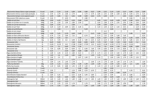 Absorvente Always básico super proteção 8 und 2,49 2,19 2,18 5,89 6,98 4,89 4,55 2,99 3,35 3,19 2,59 3,25 4,98 3,19 2,89
Absorvente Intimus suave tripla proteção 8 und 2,59 2,79 2,68 2,79 3,79 3,79 2,85 2,55 2,99 2,69 2,99 3,58 2,75 3,15
Absorvente Sempre Livre especial suave 8 und 2,49 2,05 2,6 4,45 4,38 4,09 4,45 2,75 2,49 2,79 - 2,95 3,18 2,79 2,49
Absorvente SYM cobertura suave 8 und 2,35 3,29 - 2,89 - - - - - - 3,58 - 2,45
Sabão em pó Omo 500g 3,99 4,19 3,19 4,39 5,68 5,19 - 4,45 5,35 4,49 4,39 4,29 5,48 3,75 4,45
Sabão em pó Bem-te-vi Lavanda 500g 2,49 2,29 1,99 2,89 2,58 - - 2,65 2,98 2,79 2,65 2,95 2,48 2,45 2,69
Sabão em pó Ala hortensias 500g 2,69 2,75 - 2,98 3,49 - 2,99 2,99 2,89 3,45 3,08 2,65 2,89
Sabão em pó Tixan 500g 3,29 3,19 3,09 3,65 3,28 - - 3,35 3,39 3,19 3,35 3,55 - 3,19 3,19
Sabão em pó Brilhante 500g - 3,59 - 4,59 - 5,19 - - - 3,99 - 4,29 - 4,39 4,45
Sabão em pó Limpol 500g - - - - - - - 3,12 - - - - -
Sabão em pó Invicto 500g 2,99 3,25 2,79 3,49 3,08 - 3,15 2,95 3,12 3,19 - - 2,98 - 3,25
Sabão em Barra Minuano Neutro 1kg 6,79 7,25 5,99 7,25 - 6,79 - 6,75 7,25 5,99 5,89 7,49 - 6,55
Sabão em Barra Bem-ti-vi Neutro 1kg 5,69 5,25 4,9 - 5,48 - 5,65 6,25 5,67 4,99 4,99 6,25 5,28 4,59 4,79
Sabão em Barra Ypê Neutro 1kg 6,59 7,59 6,4 6,98 6,18 7,89 6,35 6,25 6,19 5,49 6,29 6,35 5,88 5,55 6,15
Amaciante Fofo 2L 8,49 9,59 - 7,49 9,08 8,99 8,79 7,75 7,97 7,99 7,29 7,99 8,78 7,2 7,45
Amaciante Comfort 2L 15,85 15,29 14,5 17,98 17,68 17,99 13,9 16,95 15,98 12,99 17,75 11,99 13,58 - 15,99
Amaciante Sonho 2L 7,25 7,3 6,69 7,79 7,18 - - 7,75 7,8 6,49 7,49 5,99 6,08 6,89 7,19
Amaciante Ypê 2L 7,49 6,89 4,09 8,49 9,1 6,99 7,69 7,49 6,68 6.99 7,19 8,09 7,3 7,1 7,45
Amaciante Urca 2L 4,35 - 4,39 4,89 4,88 4,89 5,19 - 4,35 4,99 4,59 4,9 4,65
Água Sanitária Brilux 1L 1,98 2,29 2,19 2,89 4,13 - 2,75 2,75 2,53 2,59 2,65 2,79 2,28 2,65 2,59
Água Sanitária Olimpo 1L 1,69 1,4 1,39 1,85 1,68 - 1,49 1,75 1,73 1,59 1,59 1,69 1,48 - 1,65
Água Sanitária Dragão 1L 1,49 1,4 - - 2,47 1,49 - 1,45 - 1,69 1,49 1,79 1,78 1,55 -
Água Sanitária Igual 1L 1,45 - - 1,75 - - - - 1,55 - - - - - -
Água Sanitária Tubarão 1L 1,69 1,45 1,49 1,79 - - 2,09 1,75 1,78 1,69 1,69 1,75 1,75 1,69
Palha Aço Bombril 60g 1,29 1,15 1,15 1,79 1,28 1,39 1,39 1,49 1,36 1,49 1,25 1,29 1,2 1,45 1,39
Palha Aço Assolan 60g 1,19 0,85 0,88 1,45 1,78 1,39 - 1,45 1,39 1,19 0,89 1,29 - - 1,19
Esponja Bombril 3 und - 2,99 - 4,48 3,99 - - 2,81 2,99 - - - -
Esponja Scotch 3 und 2,99 - - 5,29 4,88 4,29 6,59 - 4,48 4,29 - - 4,28 - 6,65
Esponja Esfrelux 3 und 2,85 - - 3,69 - - - - 2,52 2,49 2,89 3,29 - 4,55
Desinfetante Kalipto Bombril 2L 5,89 5,35 - 6,55 6,38 5,99 5,89 - 5,59 5,99 6,35 5,88 - 5,99
Desinfetante Pinho Urca 2L 3,65 4,25 4,69 4,98 5,58 - 5,79 - 4,89 4,99 4,49 _ 3,78 - 4,85
Detergente Ypê 500ml 1,69 1,65 1,46 1,89 1,68 1,49 1,85 1,69 1,84 1,79 1,65 1,89 1,58 1,69 1,75
Detergente Atol 500ml 1,49 1,15 1,25 1,28 - - 1,65 1,5 1,49 1,49 _ 1,28 - 1,45
Detergente Minuano 500ml 1,75 1,55 1,32 1,79 - 1,79 - 1,85 1,73 1,59 1,85 1,99 - - 1,79
Detergente Limpol 500ml 1,75 1,55 1,44 1,65 - 1,49 1,49 1,69 1,73 1,69 1,85 1,85 1,48 1,69 1,75
 