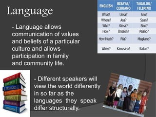 Language 
- Language allows 
communication of values 
and beliefs of a particular 
culture and allows 
participation in family 
and community life. 
- Different speakers will 
view the world differently 
in so far as the 
languages they speak 
differ structurally. 
 