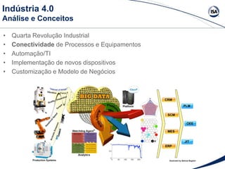 Indústria 4.0
Análise e Conceitos
• Quarta Revolução Industrial
• Conectividade de Processos e Equipamentos
• Automação/TI
• Implementação de novos dispositivos
• Customização e Modelo de Negócios
 