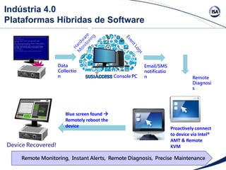 Remote Monitoring, Instant Alerts, Remote Diagnosis, Precise Maintenance
Proactively connect
to device via Intel®
AMT & Remote
KVMDevice Recovered!
Data
Collectio
n
Blue screen found 
Remotely reboot the
device
Remote
Diagnosi
s
Email/SMS
notificatio
nConsole PC
Indústria 4.0
Plataformas Híbridas de Software
 