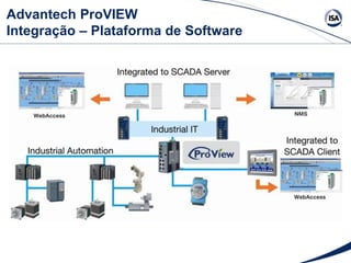 Advantech ProVIEW
Integração – Plataforma de Software
 