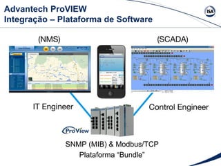 Advantech ProVIEW
Integração – Plataforma de Software
SNMP (MIB) & Modbus/TCP
Plataforma “Bundle”
 